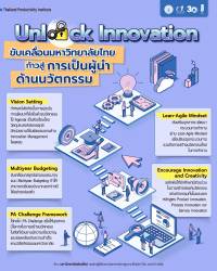 Unlock Innovation ขับเคลื่อนมหาวิทยาลัยไทย ก้าวสู่การเป็นผู้นำด้านนวัตกรรม