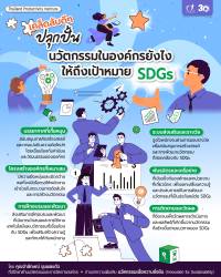 นวัตกรรมเพื่อความยั่งยืน (Innovation for Sustainability) 