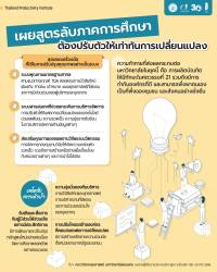 🔔เมื่อภาคการศึกษาต้องปรับตัวให้เท่าทันการเปลี่ยนแปลง การปรับปรุงคุณภาพภายในอย่างเป็นระบบ คือสูตรลับชั้นเยี่ยม!