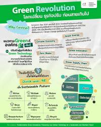 Green Revolution โลกเปลี่ยน ธุรกิจปรับ ก่อนสายเกินไป 🌏