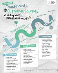 ออกแบบ Touchpoints ผ่าน Customer Journey เข้าถึงใจลูกค้า สร้างคุณค่าให้แบรนด์ ✨