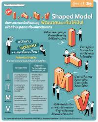 รู้จัก I-T-M-V Shaped Model ความถนัดแต่ละบุคคล พัฒนาทักษะให้ถูกทาง เพื่อสร้างบุคลากรที่องค์กรต้องการ 🎯 