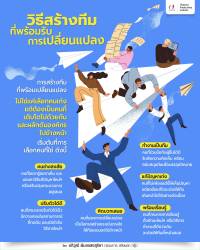 วิธีสร้างทีมที่พร้อมรับการเปลี่ยนแปลง 