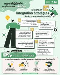 เปิดเช็คลิสต์ Integration Strategies เพื่อพัฒนาผลิตภัณฑ์อย่างยั่งยืน♻️
